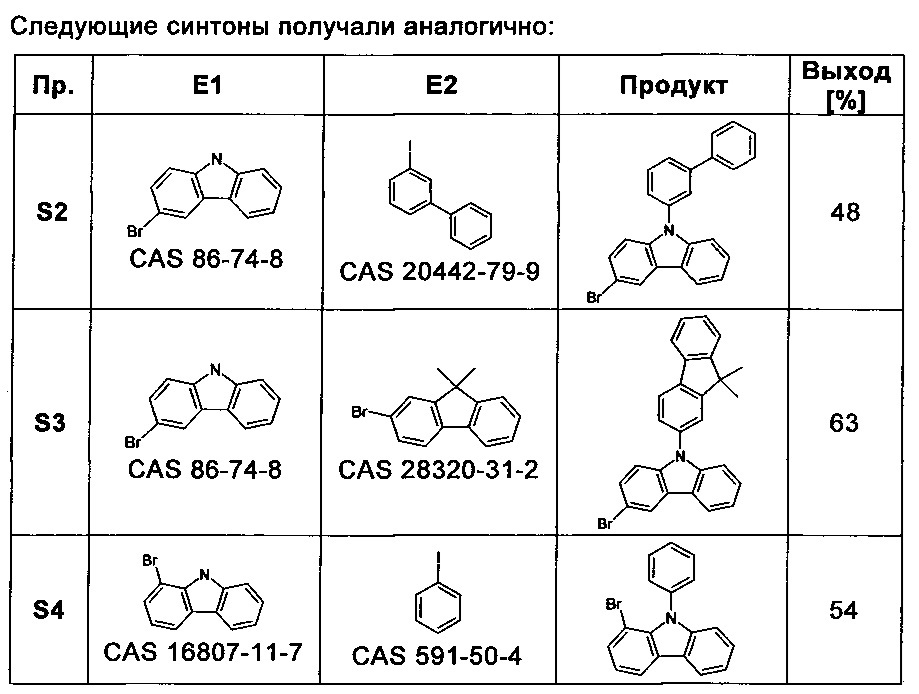 Производные карбазола для органических электролюминисцентных устройств (патент 2626977)