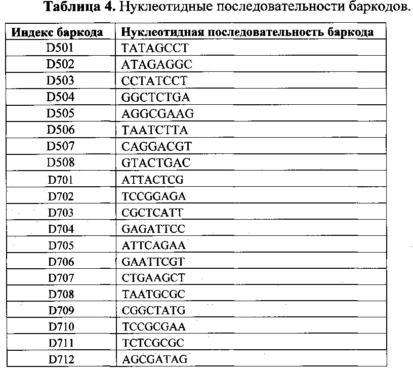 Способ определения нуклеотидных последовательностей экзонов генов brca1 и brca2 (патент 2612894)