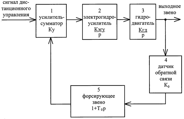 Дроссельный электрогидропривод (патент 2473823)