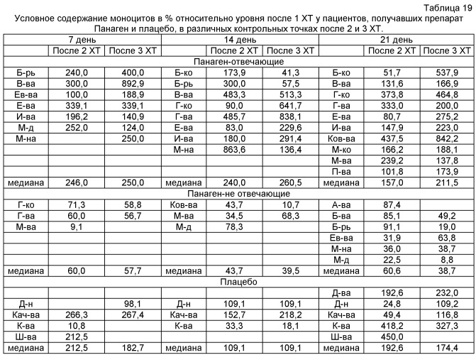 Способ лечения онкологических заболеваний (патент 2490028)