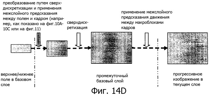 Способ межслойного предсказания для видеосигнала (патент 2384970)