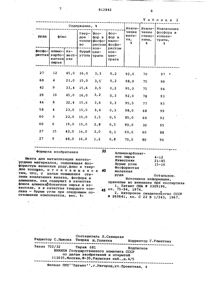 Шихта для металлизации железорудныхматериалов (патент 812842)