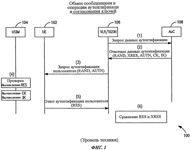 Устройство беспроводной связи, способ предоставления доступа к беспроводной связи, базовая станция и способ обеспечения перехода в сеть беспроводной связи (патент 2524368)