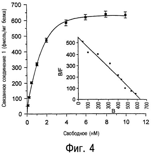 Модуляторы а3 -рецепторов аденозина (патент 2250904)