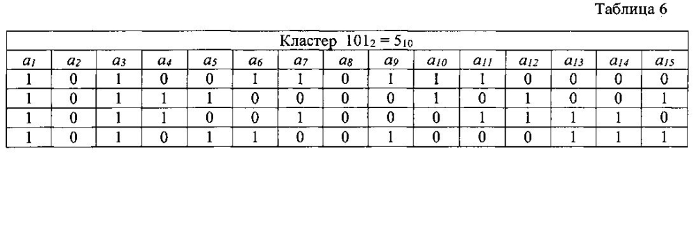 Декодер с обработкой списка базового кластера (патент 2605365)