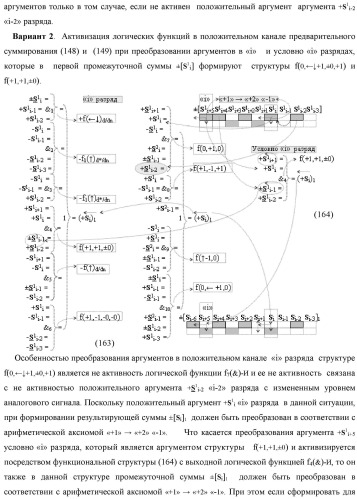 Функциональная входная структура сумматора с процедурой логического дифференцирования d/dn первой промежуточной суммы минимизированных аргументов слагаемых &#177;[ni]f(+/-)min и &#177;[mi]f(+/-)min (варианты русской логики) (патент 2427028)