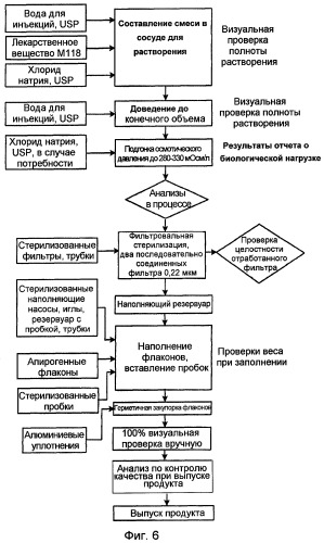 Композиции гепарина низкой молекулярной массы и их применение (патент 2451515)