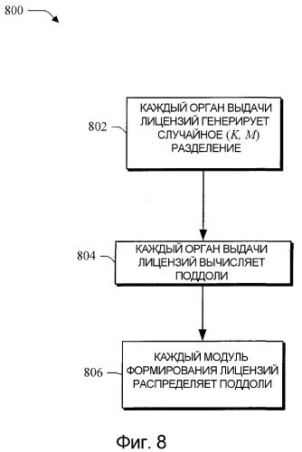 Система управления цифровыми правами (патент 2368000)