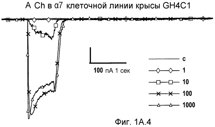 (2s,3r)-n-(2-((3-пиридинил)метил)-1-азабицикло[2.2.2]окт-3-ил)бензофуран-2-карбоксамид, новые солевые формы и способы их применения (патент 2476220)