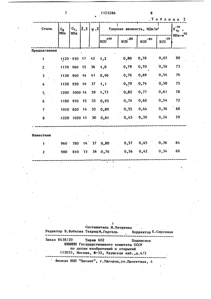 Высокопрочная сталь для отливок (патент 1125286)