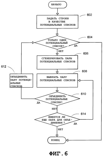 Система и способ для обнаружения списка в рукописных входных данных (патент 2370814)