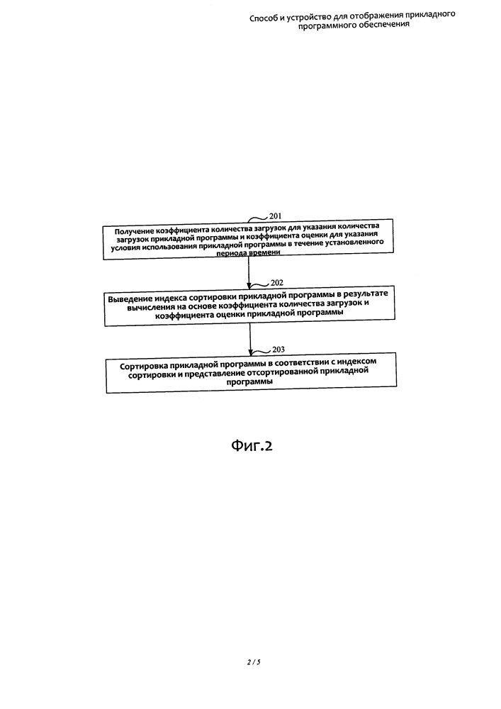 Способ и устройство для отображения прикладного программного обеспечения (патент 2636133)