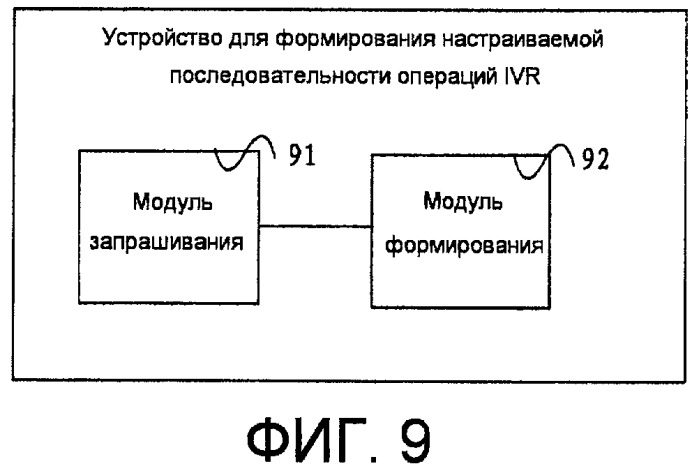 Способ для улучшения приоритета обработки, способ для реализации интерактивного обслуживания, способ для формирования настраиваемой последовательности операций ivr и соответствующие устройство и система (патент 2435330)