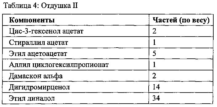 Парфюмерные композиции и их применение (патент 2605538)