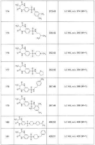 Замещенные 7-сульфонил бензо[b][1,4]диазепины (варианты), способы их получения (варианты), фокусированная библиотека и фармацевтическая композиция (патент 2261246)