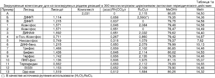 Способ карбонилирования с использованием катализаторов с металлполидентатными лигандами (патент 2367647)