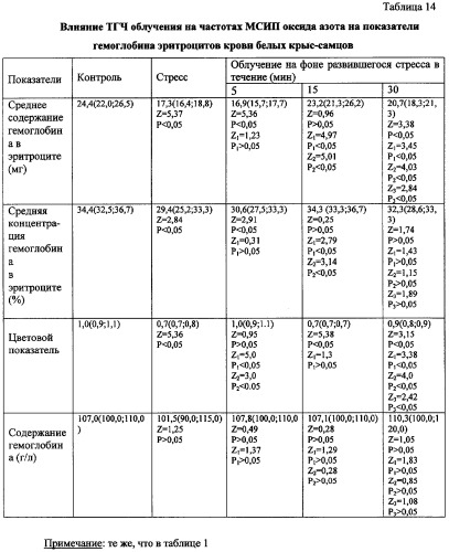 Способ профилактики и коррекции стрессорных повреждений организма (патент 2284837)