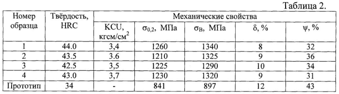 Способ изготовления броневых листов из (альфа+бета)-титанового сплава и изделия из него (патент 2549804)