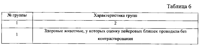 Способ оценки количества и размеров групповых лимфоидных фолликулов тонкого кишечника у мышей (патент 2567365)