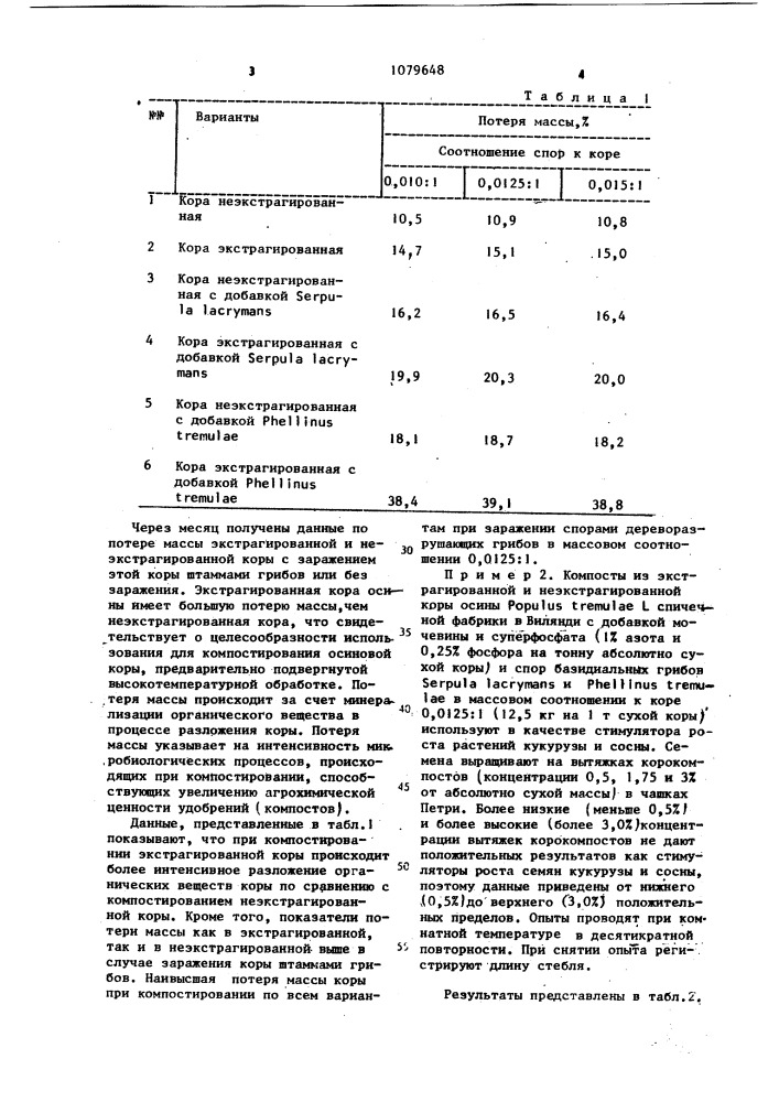 Способ получения удобрения из осиновой коры (патент 1079648)