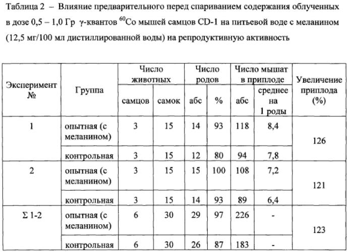 Способ повышения репродуктивной активности мышей самцов в эксперименте (патент 2587778)