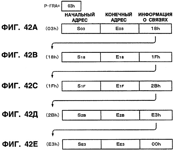 Устройство и способ редактирования (патент 2252448)