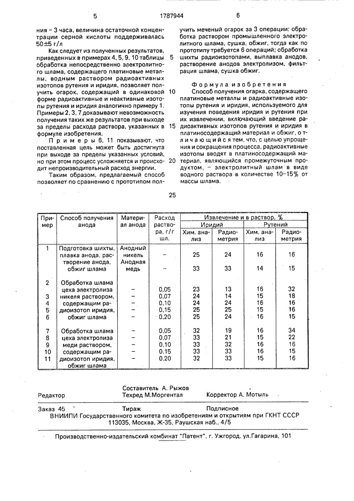 Способ получения огарка, содержащего платиновые металлы и радиоактивные изотопы рутения и иридия (патент 1787944)