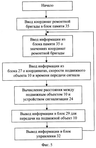 Устройство оповещения ремонтных бригад (патент 2268836)