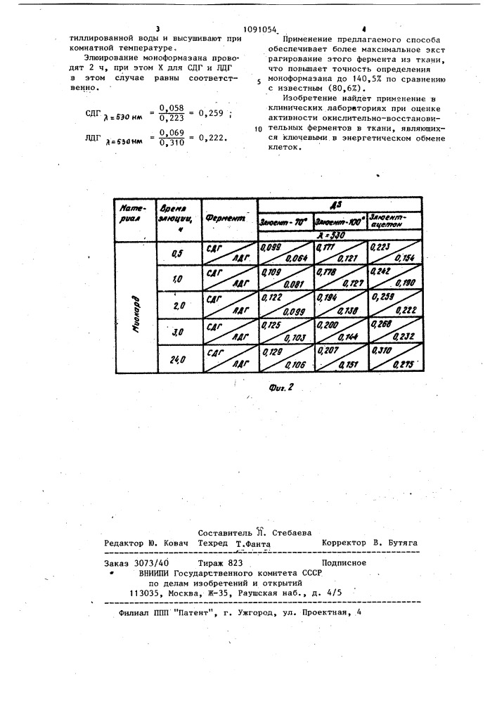 Способ определения моноформазана в ткани на гистологическом препарате (патент 1091054)