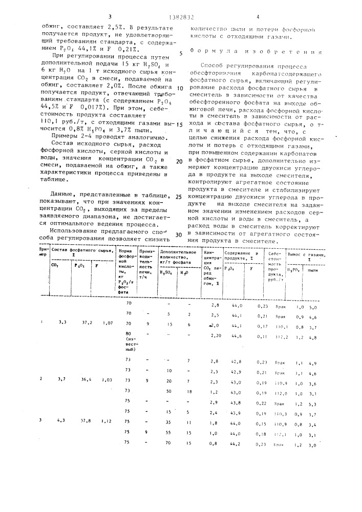 Способ регулирования процесса обесфторивания карбонатсодержащего фосфатного сырья (патент 1382832)