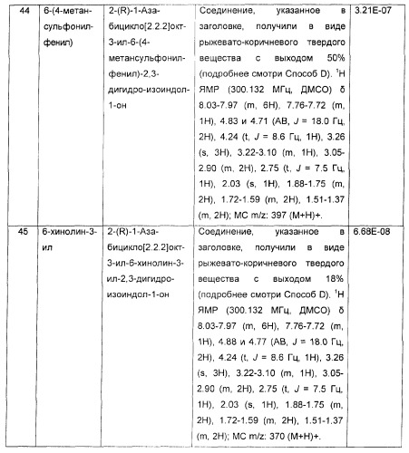 Новые производные 2-(1-аза-бицикло[2.2.2]окт-3-ил)-2,3-дигидроизоиндол-1-она/5,6-дигидро-фуро[2,3-c]пиррол-4-она в качестве лигандов к альфа 7 никотиновому ацетилхолиновому рецептору (патент 2372350)