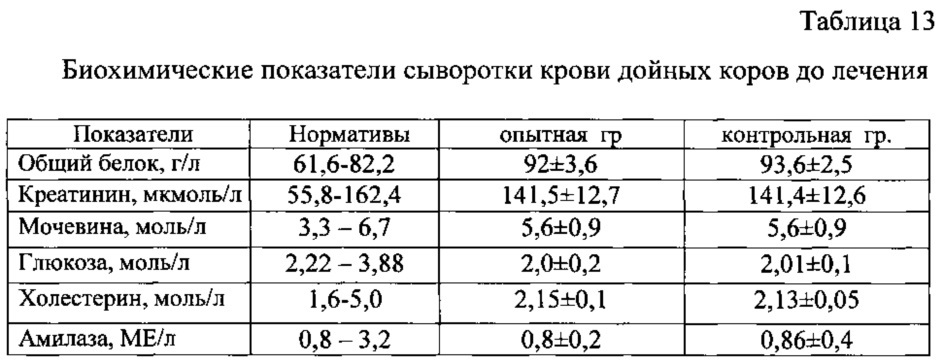 Способ лечения послеродовых эндометритов у дойных коров (патент 2613318)