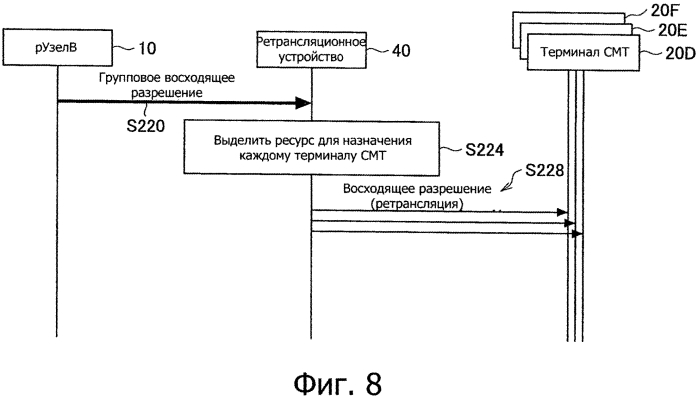 Ретрансляционное устройство, способ ретрансляции, система беспроводной связи, базовая станция и устройство беспроводной связи (патент 2566358)