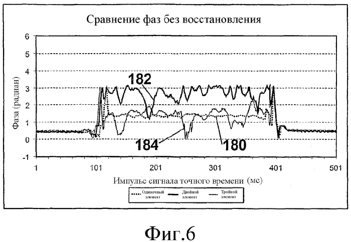 Устройство и способ распознавания множественных листов в банковском автомате (патент 2331102)