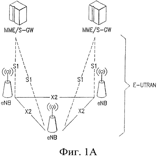 Усовершенствованное выделение ресурсов формата физического канала управления восходящей линии связи для режима дуплексной связи с временным разделением каналов (патент 2546191)