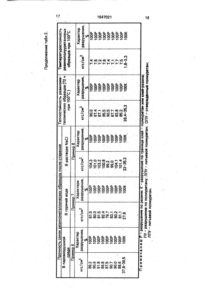 Клеевая композиция для крепления эластомеров (патент 1647021)