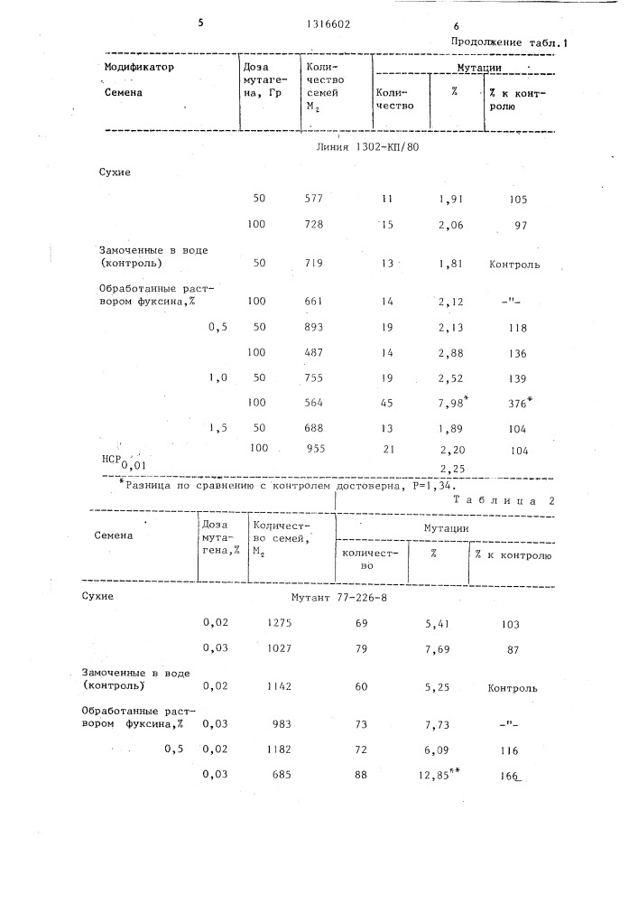 Модификаторы частоты индуцирования мутаций у растений (патент 1316602)