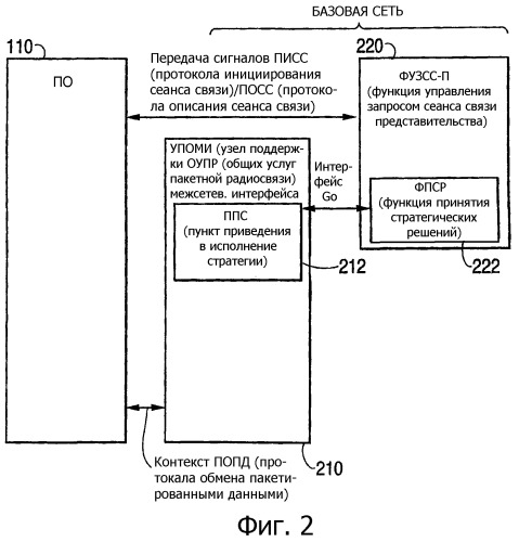 Динамическое санкционирование данных различного формата в сети подвижной связи (патент 2298290)