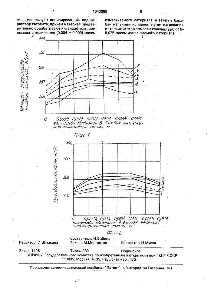 Способ измельчения клинкера (патент 1643085)