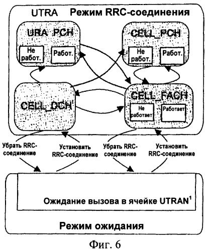 Способ и устройство для управления мощностью мобильного телефона (патент 2394373)