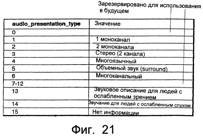 Устройство записи данных (варианты), способ записи данных (варианты), носитель записи (варианты), устройство воспроизведения данных (варианты), способ воспроизведения данных (варианты), устройство редактирования данных (варианты), способ редактирования данных (варианты) (патент 2270485)