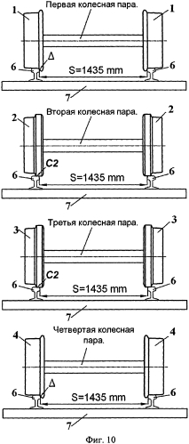 Четырехосная железнодорожная тележка (патент 2566834)