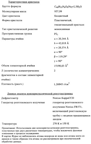 Фармацевтические комбинации антагониста рецептора ангиотензина и ингибитора nep (патент 2503668)