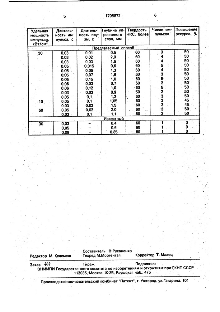 Способ упрочнения стальных изделий (патент 1708872)