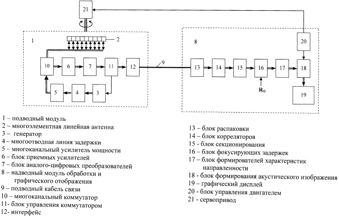 Гидроакустическая система освещения ближней обстановки (патент 2568339)