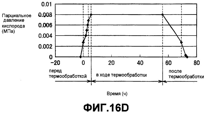 Сверхпроводящее устройство и сверхпроводящий кабель (патент 2313150)