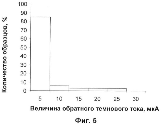 Способ получения нитридной пленки на поверхности гетероструктуры на основе gasb (патент 2370854)