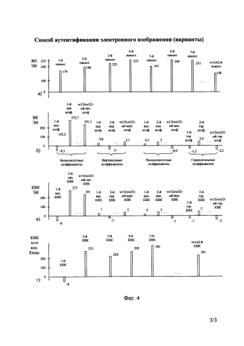 Способ аутентификации электронного изображения (варианты) (патент 2589345)