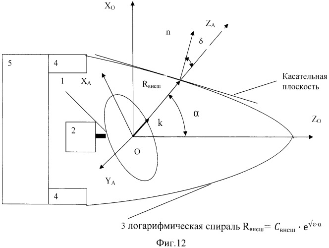 Широкополосная система "антенна-обтекатель" (патент 2513718)