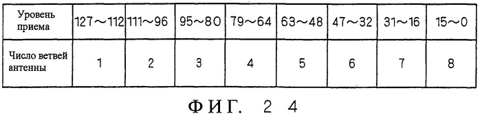 Система мобильной связи, базовая станция, мобильная станция и способ установки базовой станции (патент 2469505)
